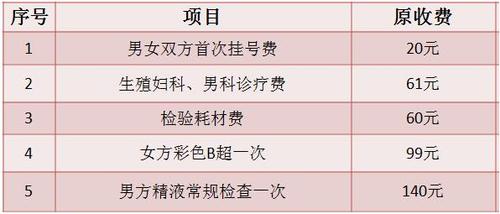 代孕总费用是多少